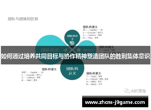 如何通过培养共同目标与协作精神塑造团队的胜利集体意识 如何通过培养共同目标与协作精神塑造团队的胜利集体意识