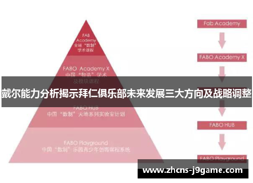 戴尔能力分析揭示拜仁俱乐部未来发展三大方向及战略调整 戴尔能力分析揭示拜仁俱乐部未来发展三大方向及战略调整