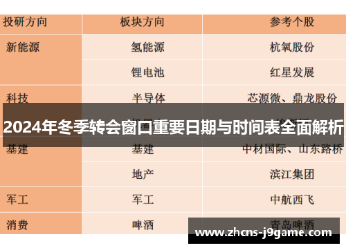2024年冬季转会窗口重要日期与时间表全面解析 2024年冬季转会窗口重要日期与时间表全面解析