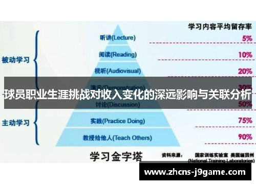 球员职业生涯挑战对收入变化的深远影响与关联分析