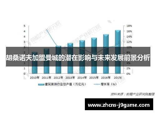 胡桑诺夫加盟曼城的潜在影响与未来发展前景分析 胡桑诺夫加盟曼城的潜在影响与未来发展前景分析