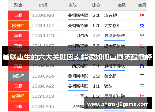 曼联重生的六大关键因素解读如何重回英超巅峰