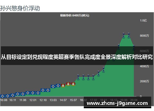从目标设定到兑现程度英超赛季各队完成度全景深度解析对比研究