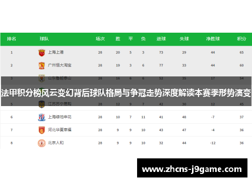 法甲积分榜风云变幻背后球队格局与争冠走势深度解读本赛季形势演变 法甲积分榜风云变幻背后球队格局与争冠走势深度解读本赛季形势演变