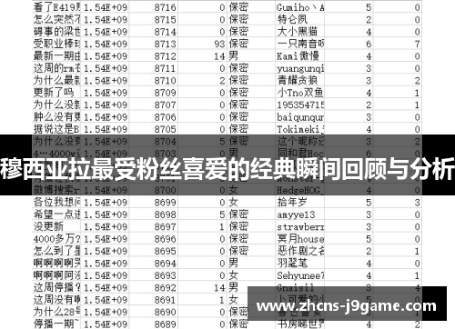 穆西亚拉最受粉丝喜爱的经典瞬间回顾与分析