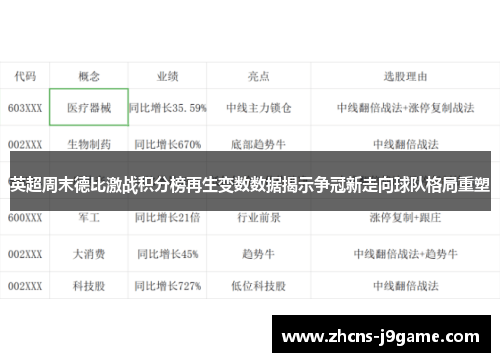 英超周末德比激战积分榜再生变数数据揭示争冠新走向球队格局重塑 英超周末德比激战积分榜再生变数数据揭示争冠新走向球队格局重塑