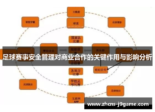 足球赛事安全管理对商业合作的关键作用与影响分析